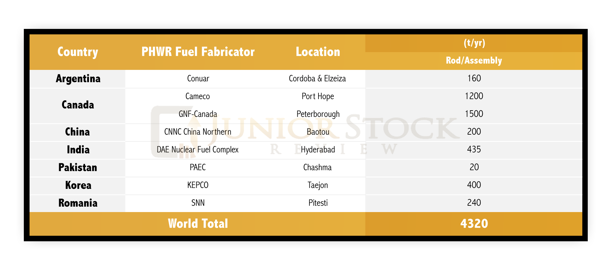 PHWR Fuel Fabrication