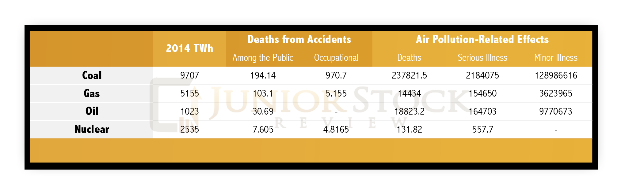 Nuclear Safety