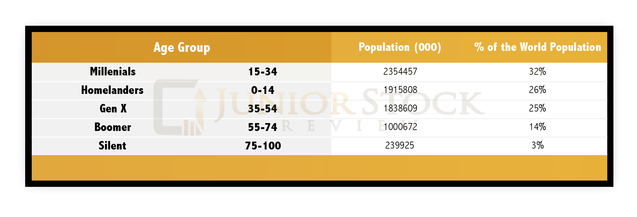 World Demographics