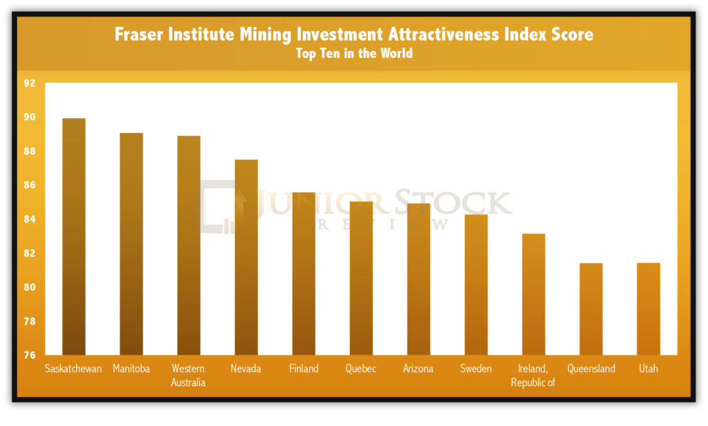 Fraser Institute Rankings