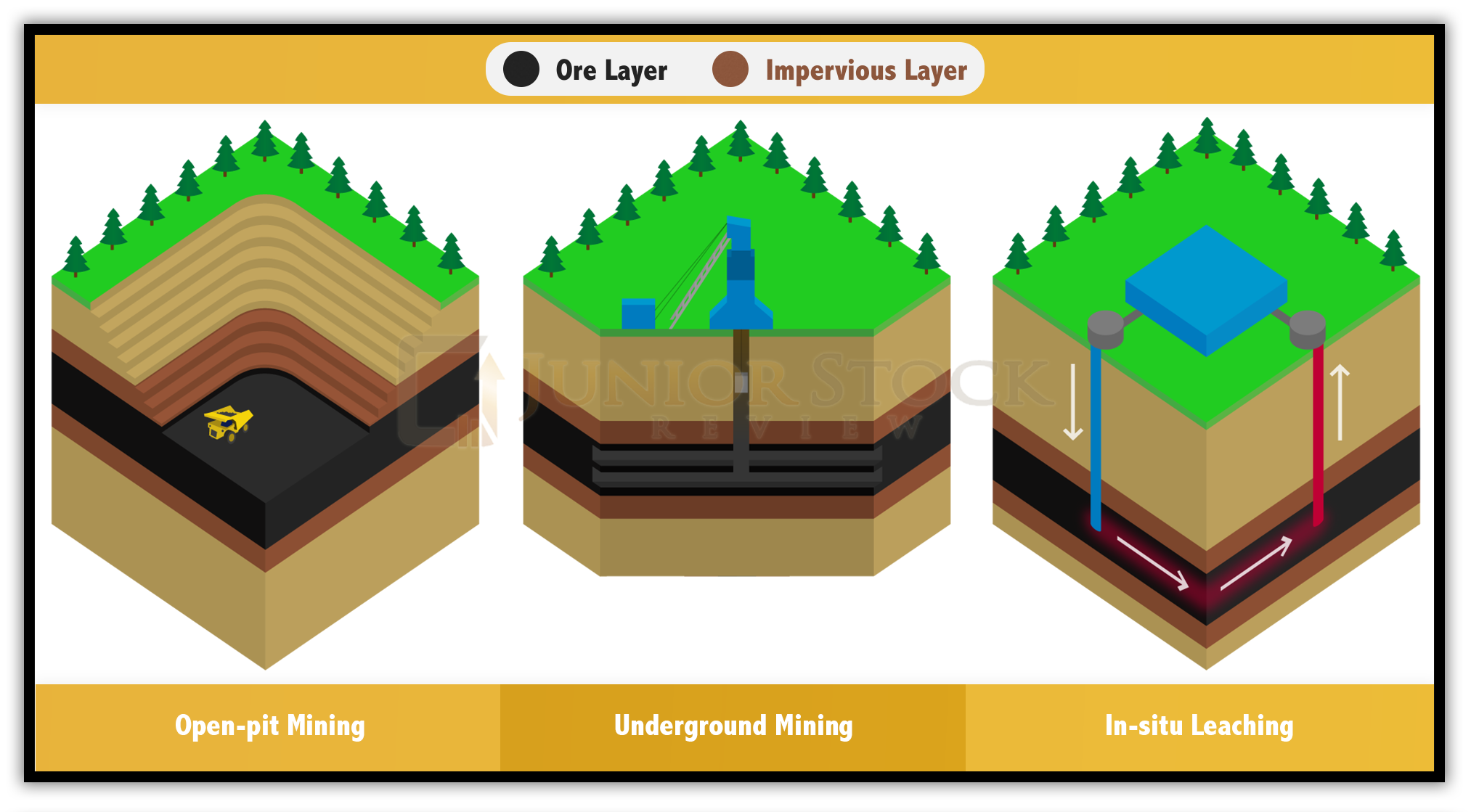 Uranium Mining Techniques