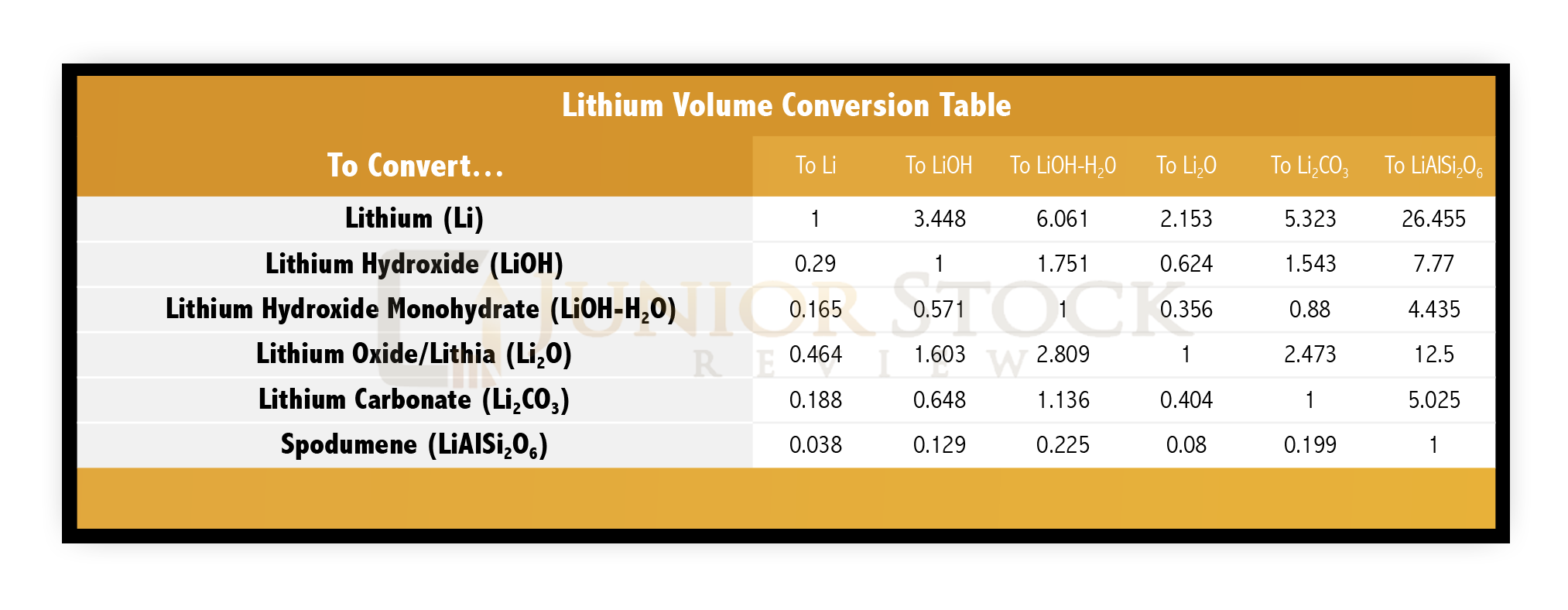 lithium-volume-conversion-table-junior-stock-review