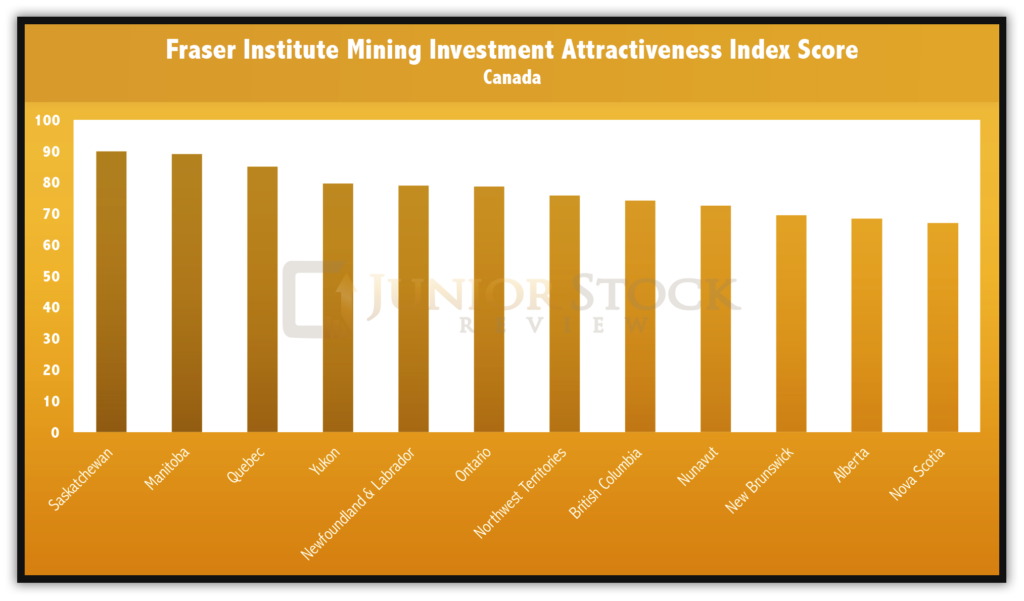 Fraser Institute Rankings - Canada