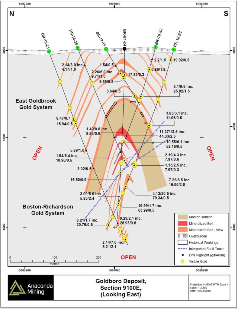 Anaconda Mining Inc--Anaconda Mining Intersects Multiple Wide- H