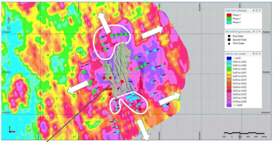 Florida-MTN-Geochem