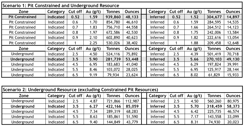 Mckenzie break resource