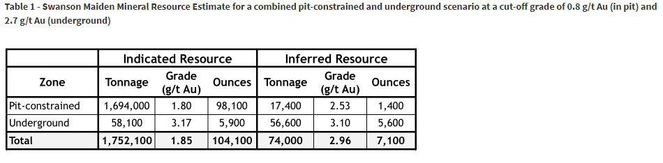 Swanson resource